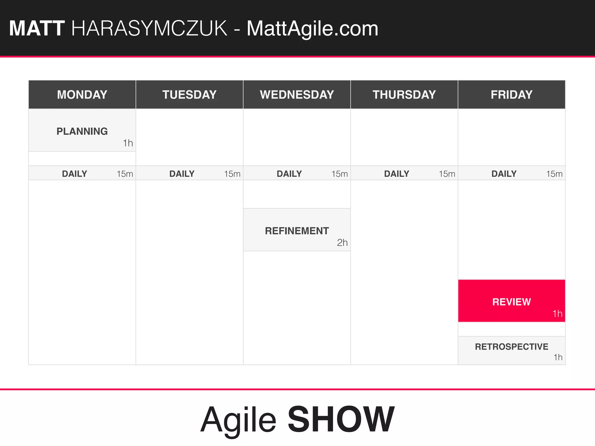 MATTAGILE.com @MATTAGILE #careercon
Agile SHOW
MATT HARASYMCZUK - MattAgile.com
MONDAY TUESDAY WEDNESDAY THURSDAY FRIDAY
PLANNING
1h
DAILY 15m DAILY 15m DAILY 15m DAILY 15m DAILY 15m
REFINEMENT
2h
REVIEW
1h
RETROSPECTIVE
1h
 