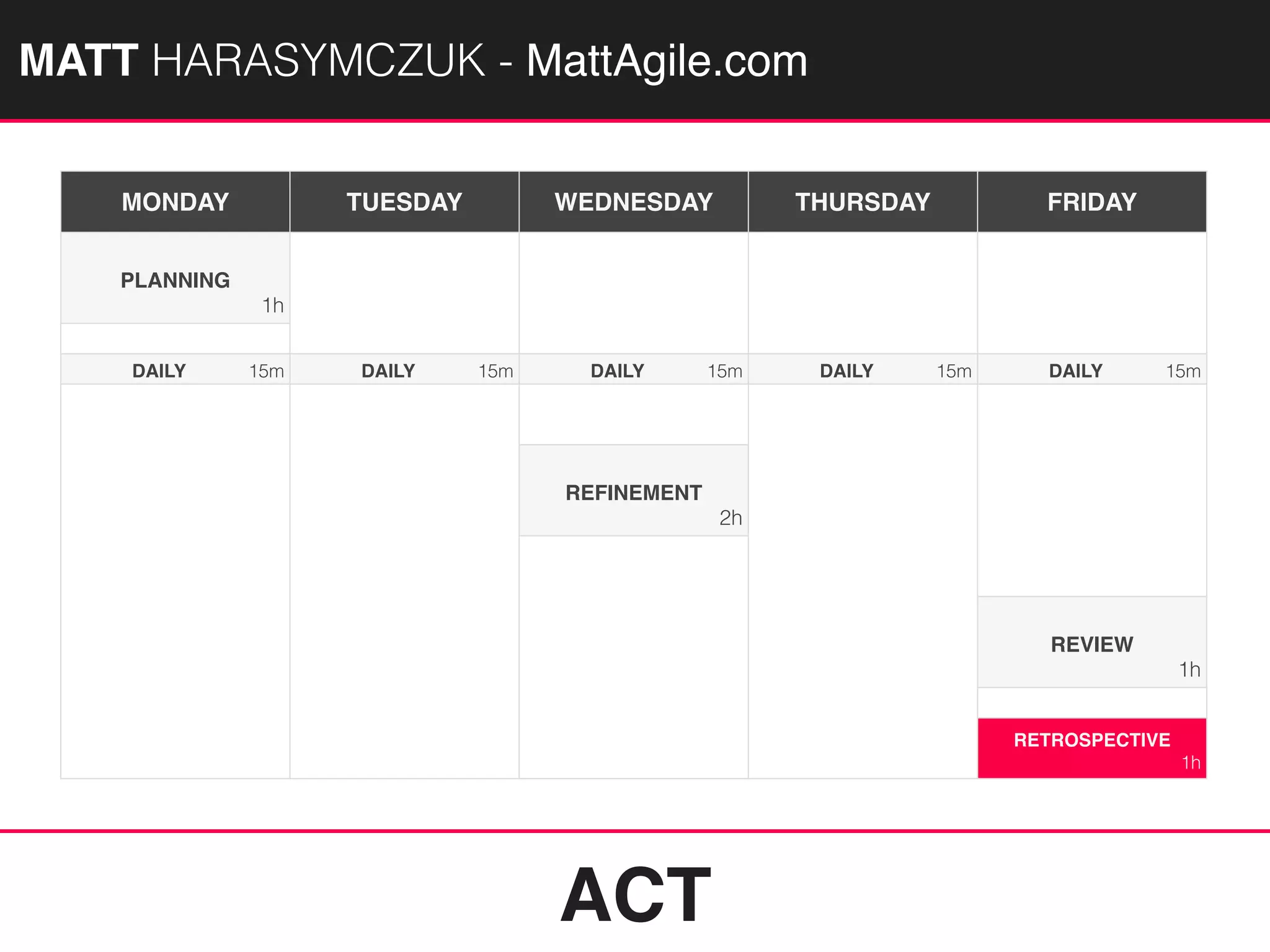 MATTAGILE.com @MATTAGILE #careercon
ACT
MATT HARASYMCZUK - MattAgile.com
MONDAY TUESDAY WEDNESDAY THURSDAY FRIDAY
PLANNING
1h
DAILY 15m DAILY 15m DAILY 15m DAILY 15m DAILY 15m
REFINEMENT
2h
REVIEW
1h
RETROSPECTIVE
1h
 