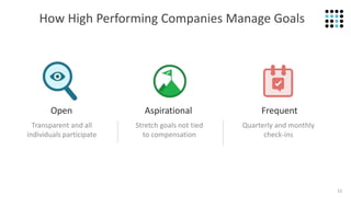 11
How High Performing Companies Manage Goals
Open
Transparent and all
individuals participate
Aspirational
Stretch goals not tied
to compensation
Frequent
Quarterly and monthly
check-ins
 