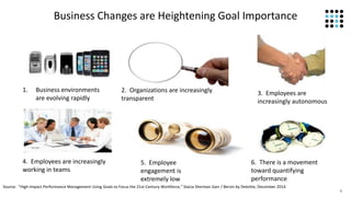 4
Business Changes are Heightening Goal Importance
1. Business environments
are evolving rapidly
2. Organizations are increasingly
transparent
3. Employees are
increasingly autonomous
4. Employees are increasingly
working in teams
5. Employee
engagement is
extremely low
6. There is a movement
toward quantifying
performance
Source: “High-Impact Performance Management Using Goals to Focus the 21st-Century Workforce,” Stacia Sherman Garr / Bersin by Deloitte, December 2014.
 