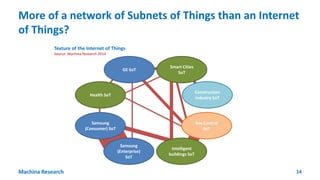 More of a network of Subnets of Things than an Internet
of Things?
Machina Research 14
Texture of the Internet of Things
S...