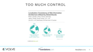 #evolverocks 20
TOO MUCH CONTROL
 