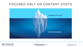 #evolverocks 24
FOCUSED ONLY ON CONTENT COSTS
 