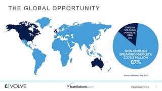 #evolverocks 7
THE GLOBAL OPPORTUNITY
Source: eMarketer, May 2014
 