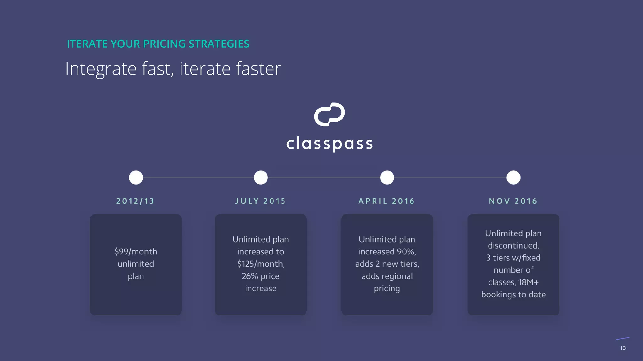 13
Integrate fast, iterate faster
ITERATE YOUR PRICING STRATEGIES
 