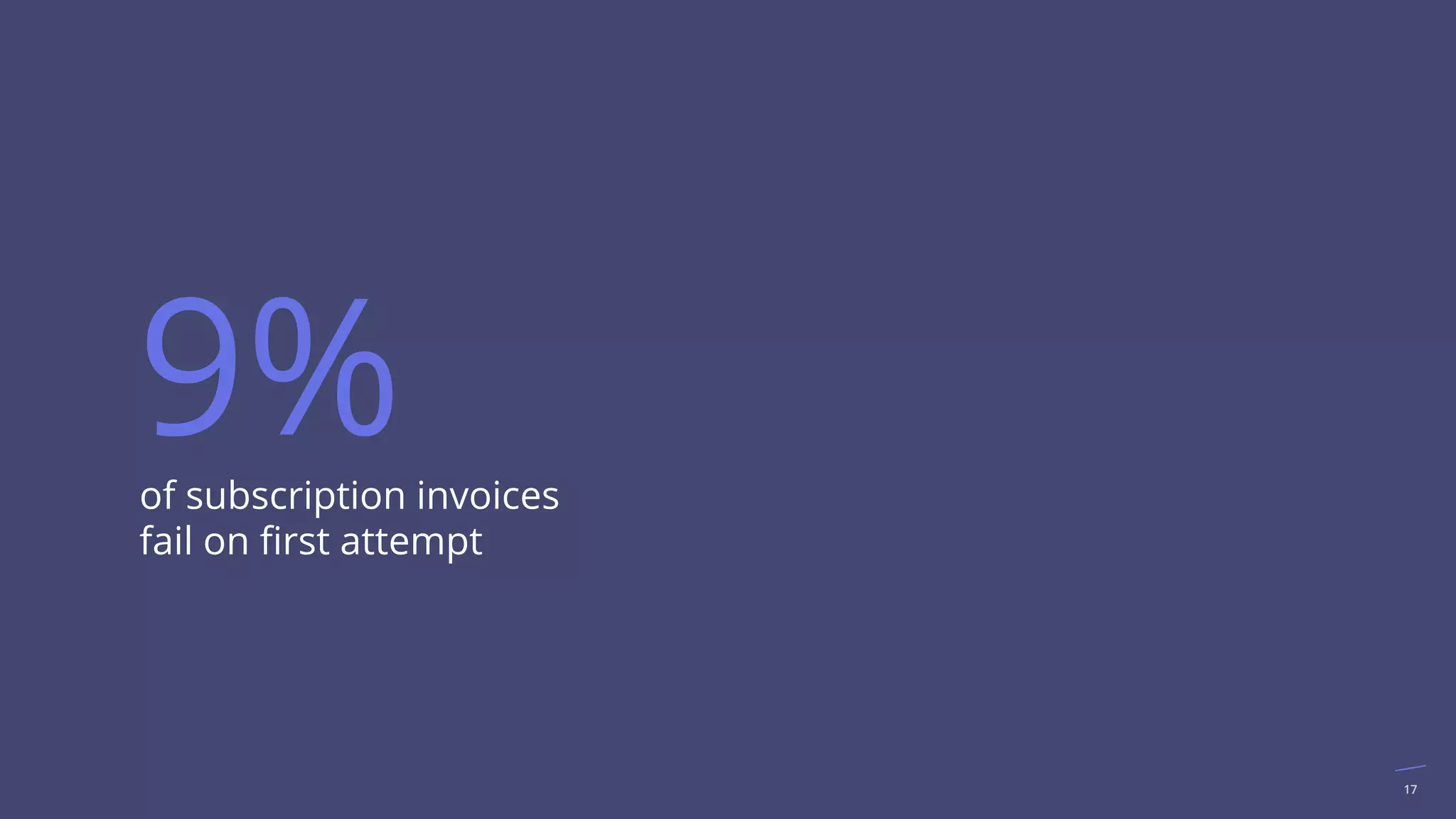 17
of subscription invoices
fail on ﬁrst attempt
9%
 