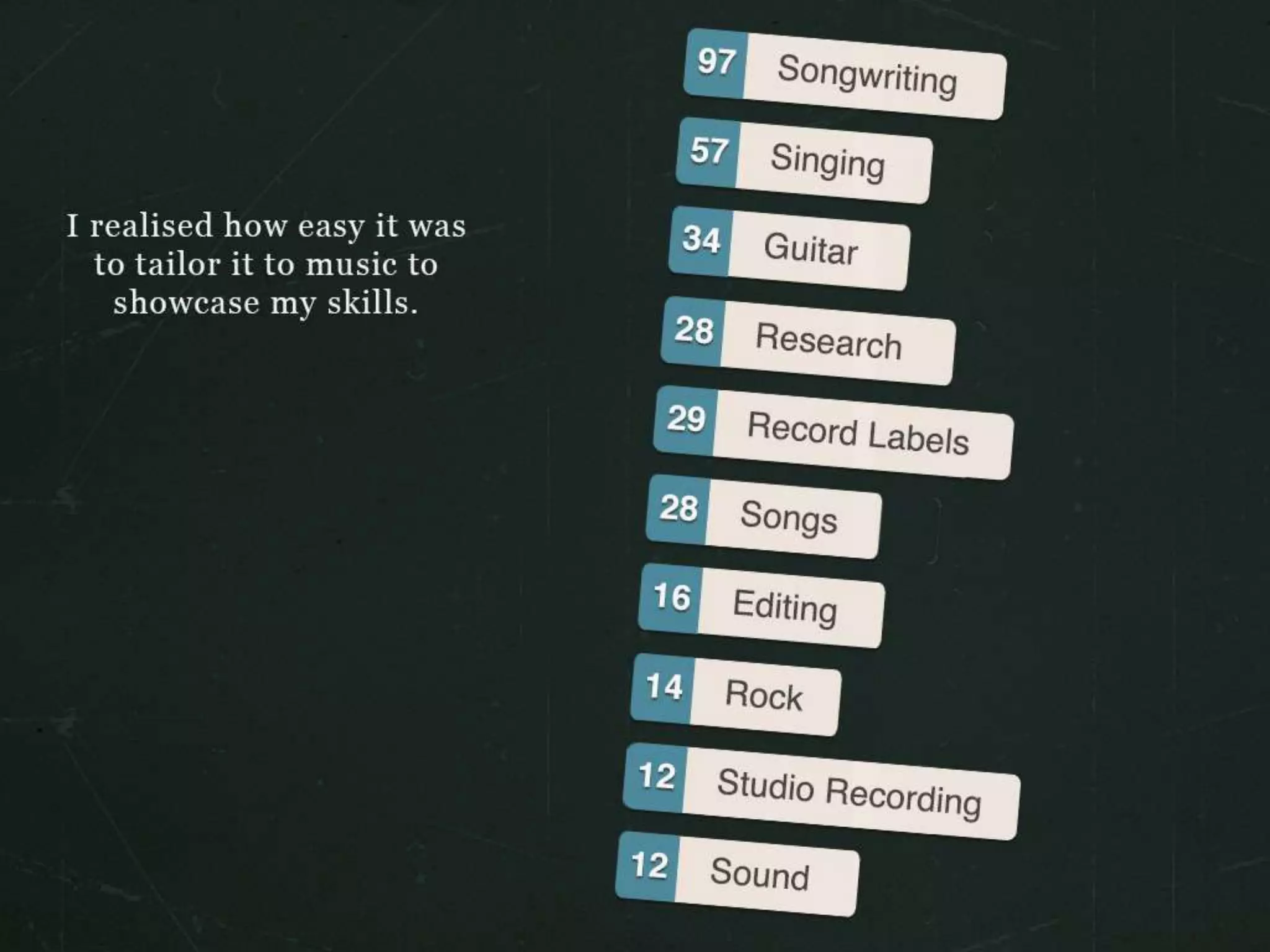 I realised how easy it was to tailor it to music to showcase my skills.
 