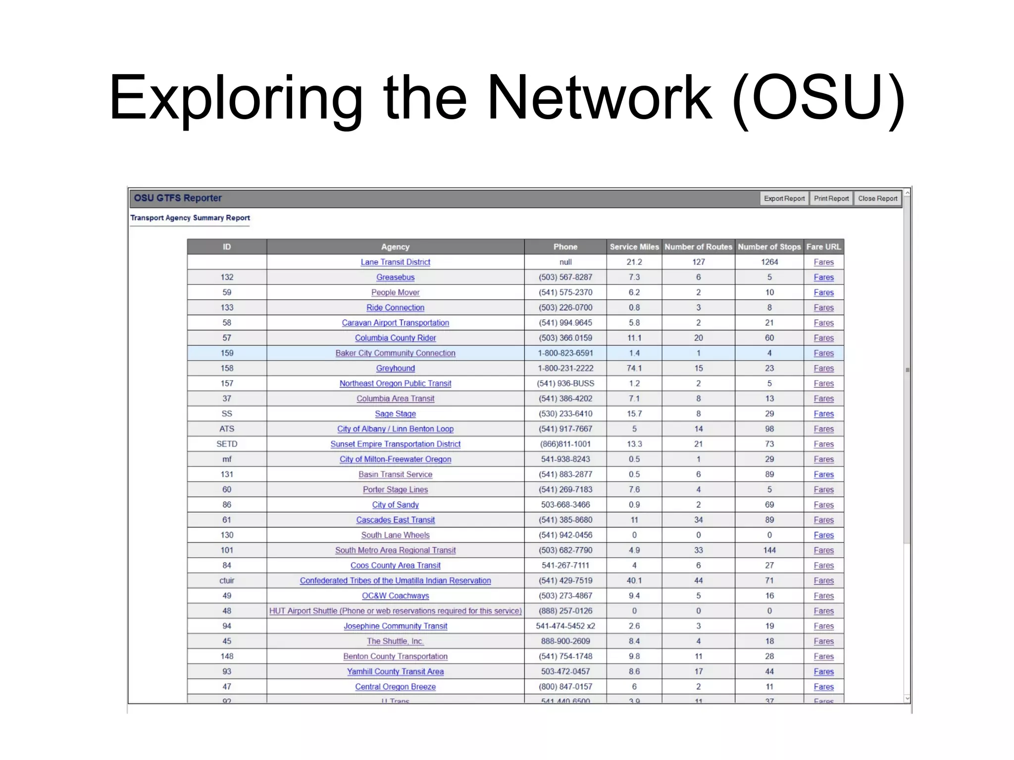 Exploring the Network (OSU)
 