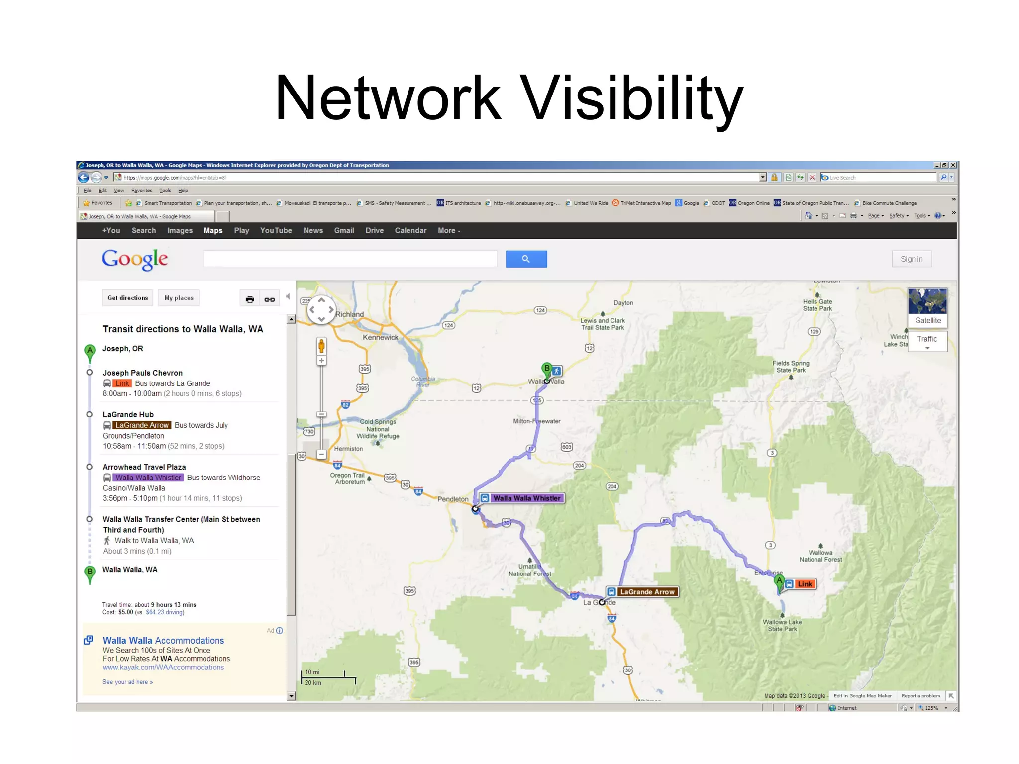 Network Visibility
 