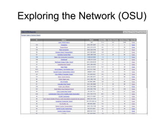 Exploring the Network (OSU)
 