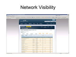 Network Visibility
 