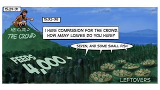 Jesus Feeds 4,000 | A Cartoonist's Guide to Matthew 15:1-16:12