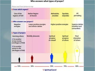 Matthew 6, Prayer, What is Prayer and What's It For, ss, 3 Nines for ...