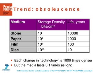 Trend: obsolescence <ul><li>Each change in ‘technology’ is 1000 times denser </li></ul><ul><li>But the media lasts 0.1 tim...