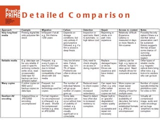 Detailed Comparison <ul><li>From data tape to  </li></ul>