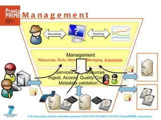 Management Services and Resources Ingest, Access, Quality Control,  Metadata validation… Management Modelling Set policies...