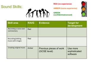 Sound Skills: RED (no experience) AMBER (some experience) GREEN (confident/advanced) Skill area R/A/G Evidence Target for development Recording a voice over commentary  Red Recording/editing music with images  Red Creating original music Amber Previous pieces of work (GCSE level) Use more sophisticated software 