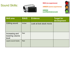 Sound Skills: RED (no experience) AMBER (some experience) GREEN (confident/advanced) Skill area R/A/G Evidence Target for development Editing sound   Amber Look at lock stock movie Increasing and lowering volume level   Red Layers sound tracks Red 