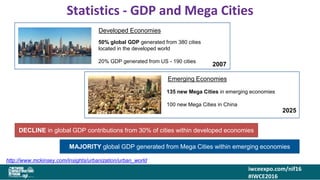 iwceexpo.com/nif16
#IWCE2016
Statistics - GDP and Mega Cities
http://www.mckinsey.com/insights/urbanization/urban_world
DECLINE in global GDP contributions from 30% of cities within developed economies
MAJORITY global GDP generated from Mega Cities within emerging economies
50% global GDP generated from 380 cities
located in the developed world
20% GDP generated from US - 190 cities
2007
Developed Economies
135 new Mega Cities in emerging economies
100 new Mega Cities in China
2025
Emerging Economies
 