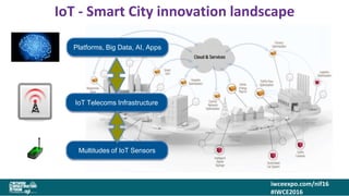 iwceexpo.com/nif16
#IWCE2016
IoT - Smart City innovation landscape
Platforms, Big Data, AI, Apps
IoT Telecoms Infrastructure
Multitudes of IoT Sensors
 