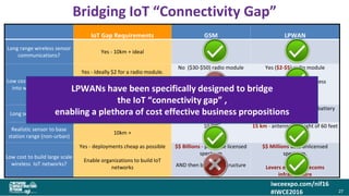 iwceexpo.com/nif16
#IWCE2016
Bridging IoT “Connectivity Gap”
27
IoT Gap Requirements GSM LPWAN
Long range wireless sensor
communications?
Yes - 10km + ideal
Yes Yes
Low cost to connect sensor
into wireless network?
Yes - Ideally $2 for a radio module.
Enable multitudes of sensor
deployments and business cases as
possible
No ($30-$50) radio module
$40k - $100k certification
process
Yes ($2-$5) radio module
< $1k certification process
Long sensor battery life? Yes - 5-10 years on AA battery
Maybe 6 months Yes - upto 10 years on AA battery
Realistic sensor to base
station range (non-urban)
10km +
10 km 15 km - antenna at height of 60 feet
Low cost to build large scale
wireless IoT networks?
Yes - deployments cheap as possible
Enable organizations to build IoT
networks
$$ Billions - purchase licensed
spectrum
AND then build infrastructure
$$ Millions uses unlicensed
spectrum.
Levers existing telecoms
infrastructure
LPWANs have been specifically designed to bridge
the IoT “connectivity gap” ,
enabling a plethora of cost effective business propositions
 