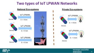 iwceexpo.com/nif16
#IWCE2016
Two types of IoT LPWAN Networks
30
National Eco-systems Private Eco-systems
0 -> X kmDevices
IoT LPWAN
0 -> X kmDevices
IoT LPWAN
0 -> X kmDevices
IoT LPWAN
0 - > X km
Devices
IoT LPWAN
0 - > X km
Devices
IoT LPWAN
 
