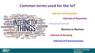 iwceexpo.com/nif16
#IWCE2016
Common terms used for the IoT
Internet of Everything
Internet of Anywhere
Industrial Internet
Internet of Sensing
Internet of Consciousness
Machine to Machine
 