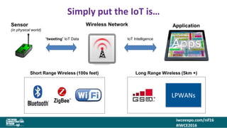iwceexpo.com/nif16
#IWCE2016
Simply put the IoT is…
Short Range Wireless (100s feet)
Sensor
(in physical world)
Wireless Network Application
“tweeting” IoT Data
Long Range Wireless (5km +)
LPWANs
IoT Intelligence
 