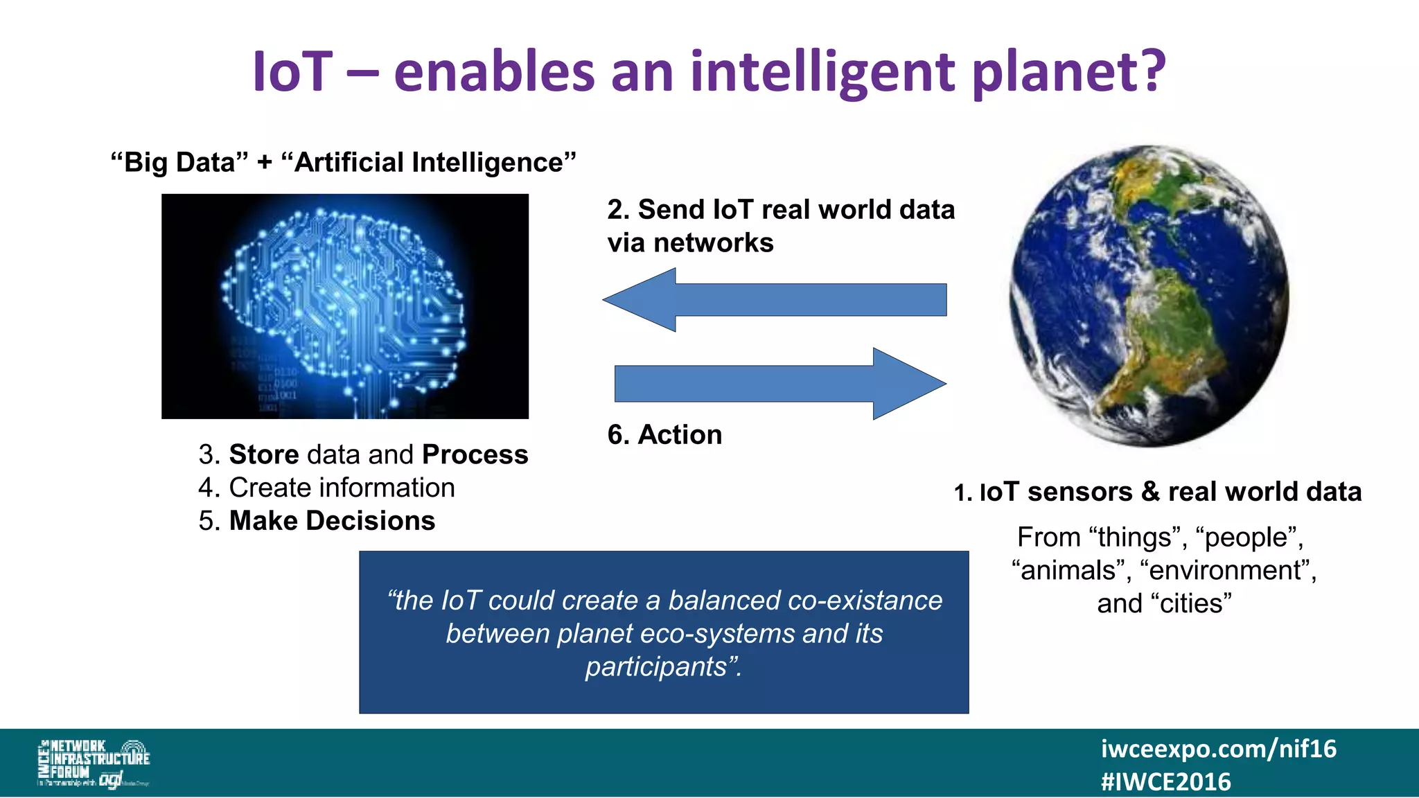 iwceexpo.com/nif16
#IWCE2016
IoT – enables an intelligent planet?
1. IoT sensors & real world data
From “things”, “people”,
“animals”, “environment”,
and “cities”
“Big Data” + “Artificial Intelligence”
3. Store data and Process
4. Create information
5. Make Decisions
2. Send IoT real world data
via networks
“the IoT could create a balanced co-existance
between planet eco-systems and its
participants”.
6. Action
 
