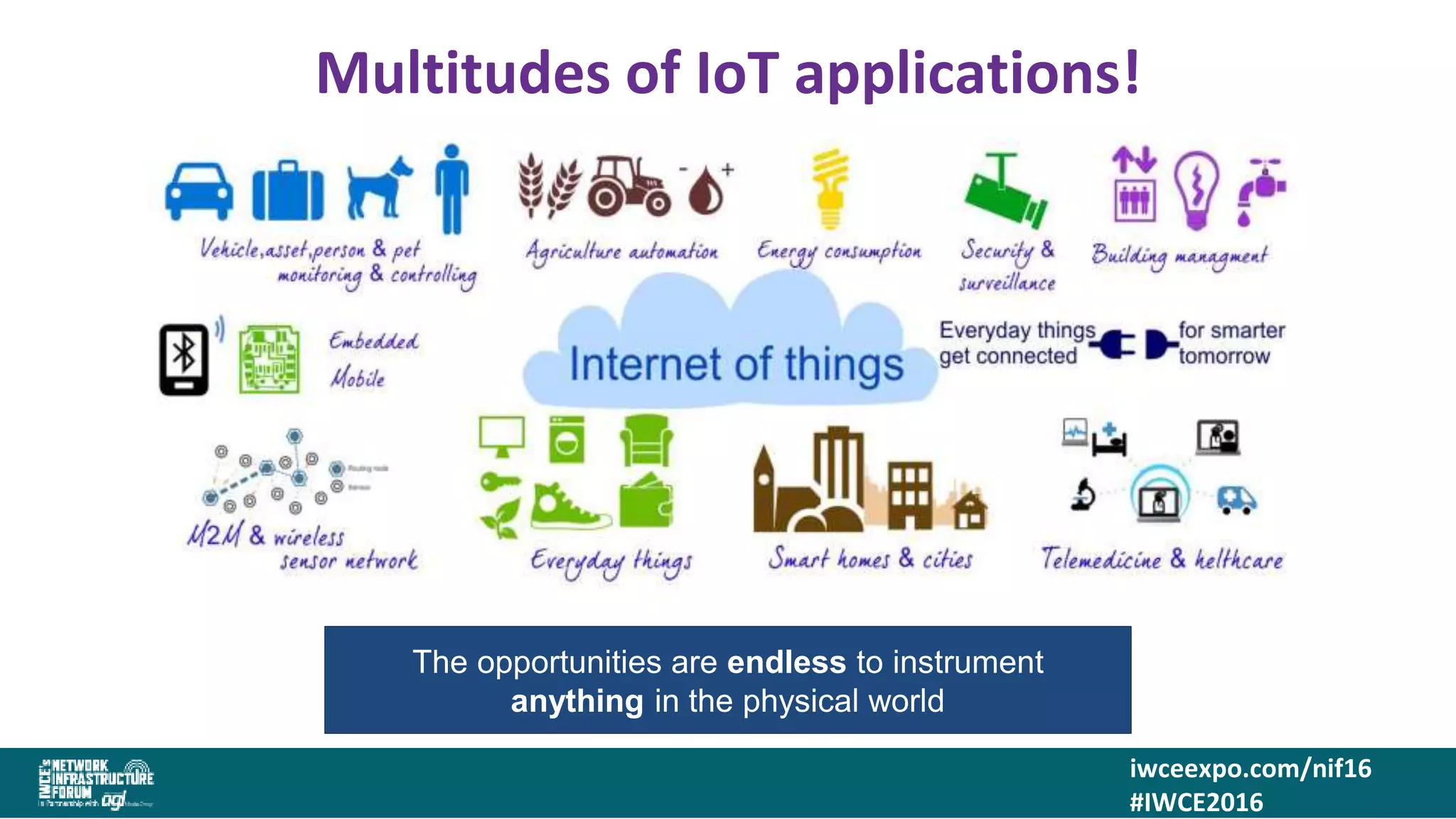 iwceexpo.com/nif16
#IWCE2016
Multitudes of IoT applications!
The opportunities are endless to instrument
anything in the physical world
 