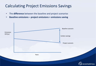 Baseline scenario<br />Emissions <br />(tCO<br />e)<br />2<br />Carbon savings<br />Project scenario<br />Years<br />Calcu...