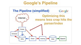 Google’s Pipeline
Optimizing this
means less crap hits the
parser/index
 