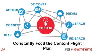 Constantly Feed the Content Flight
Plan
 