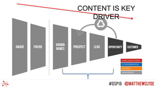 CONTENT IS KEY
DRIVER
 
