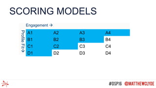 SCORING MODELS
A1 A2 A3 A4
B1 B2 B3 B4
C1 C2 C3 C4
D1 D2 D3 D4
Engagement 
ProfileFit
 