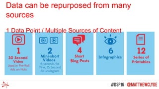 Data can be repurposed from many
sources
1 Data Point / Multiple Sources of Content
 