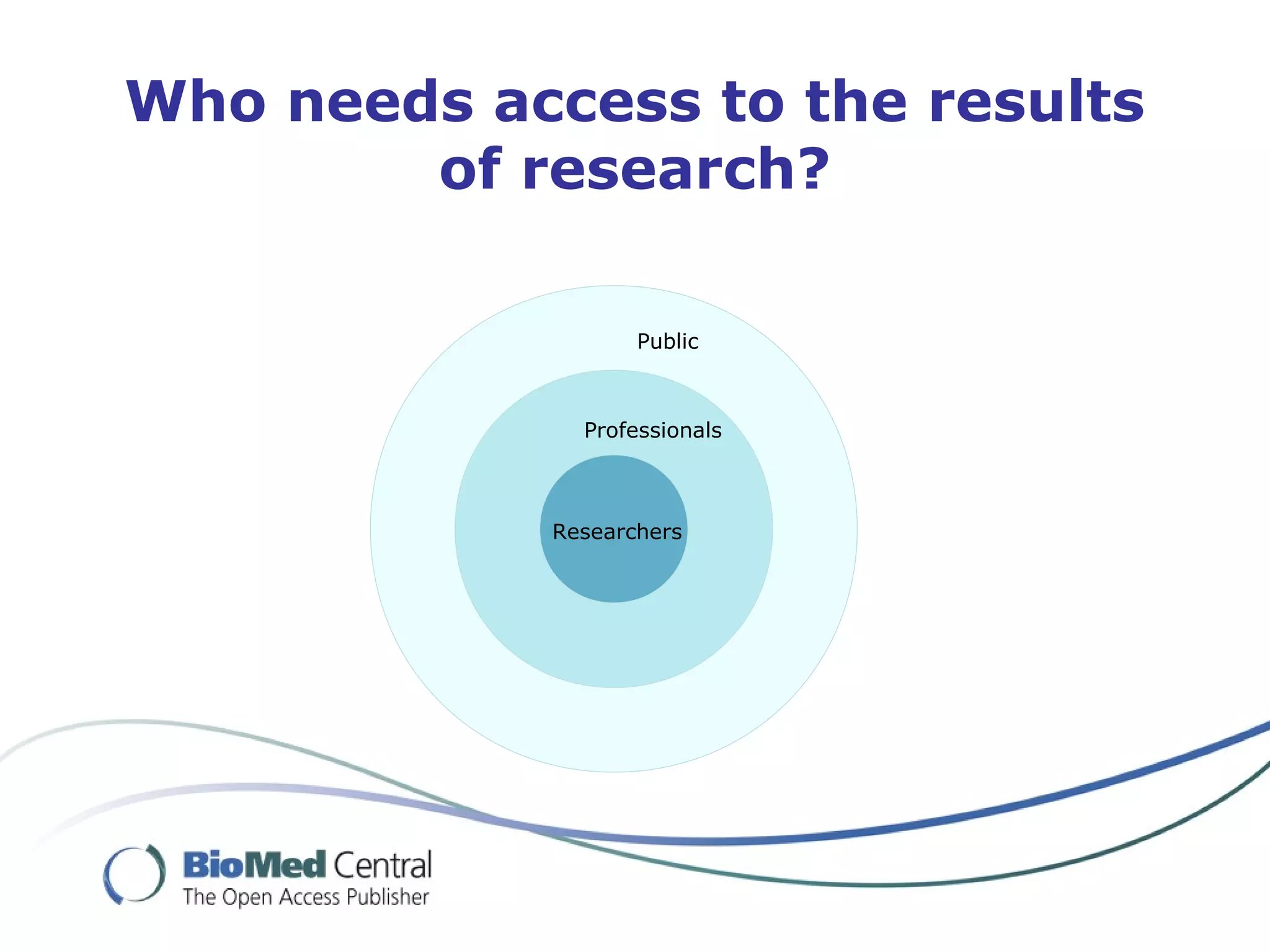 Who needs access to the results
of research?
Public
Professionals
Researchers
 