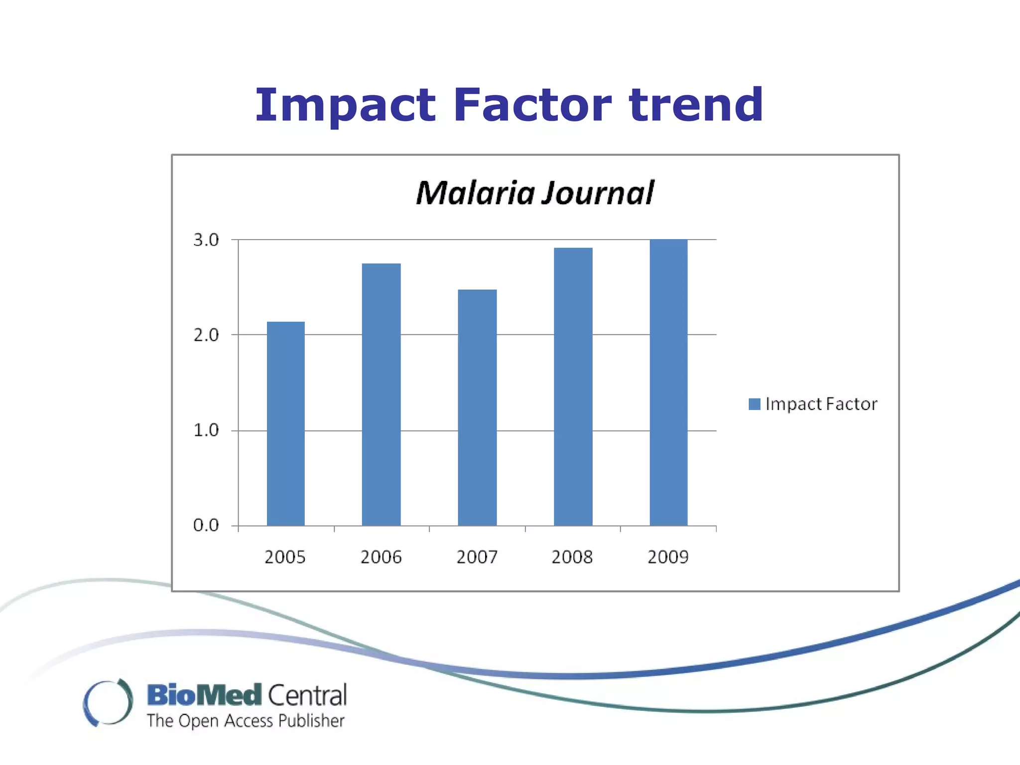Impact Factor trend
 