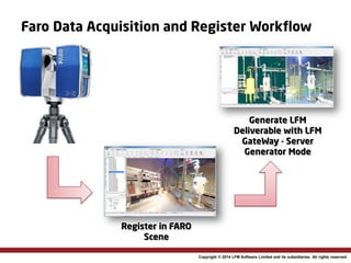 FARO and LFM Software, a Winning Combination for Project Execution in ...
