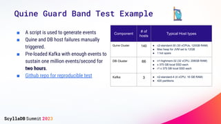 Quine Guard Band Test Example
■ A script is used to generate events
■ Quine and DB host failures manually
triggered.
■ Pre...