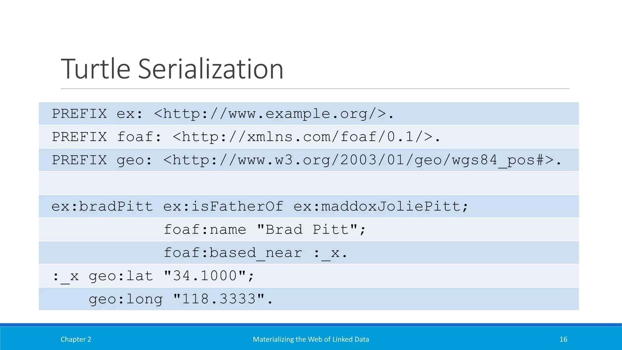Turtle Serialization
Chapter 2 Materializing the Web of Linked Data 16
PREFIX ex: <http://www.example.org/>.
PREFIX foaf: <http://xmlns.com/foaf/0.1/>.
PREFIX geo: <http://www.w3.org/2003/01/geo/wgs84_pos#>.
ex:bradPitt ex:isFatherOf ex:maddoxJoliePitt;
foaf:name "Brad Pitt";
foaf:based_near :_x.
:_x geo:lat "34.1000";
geo:long "118.3333".
 