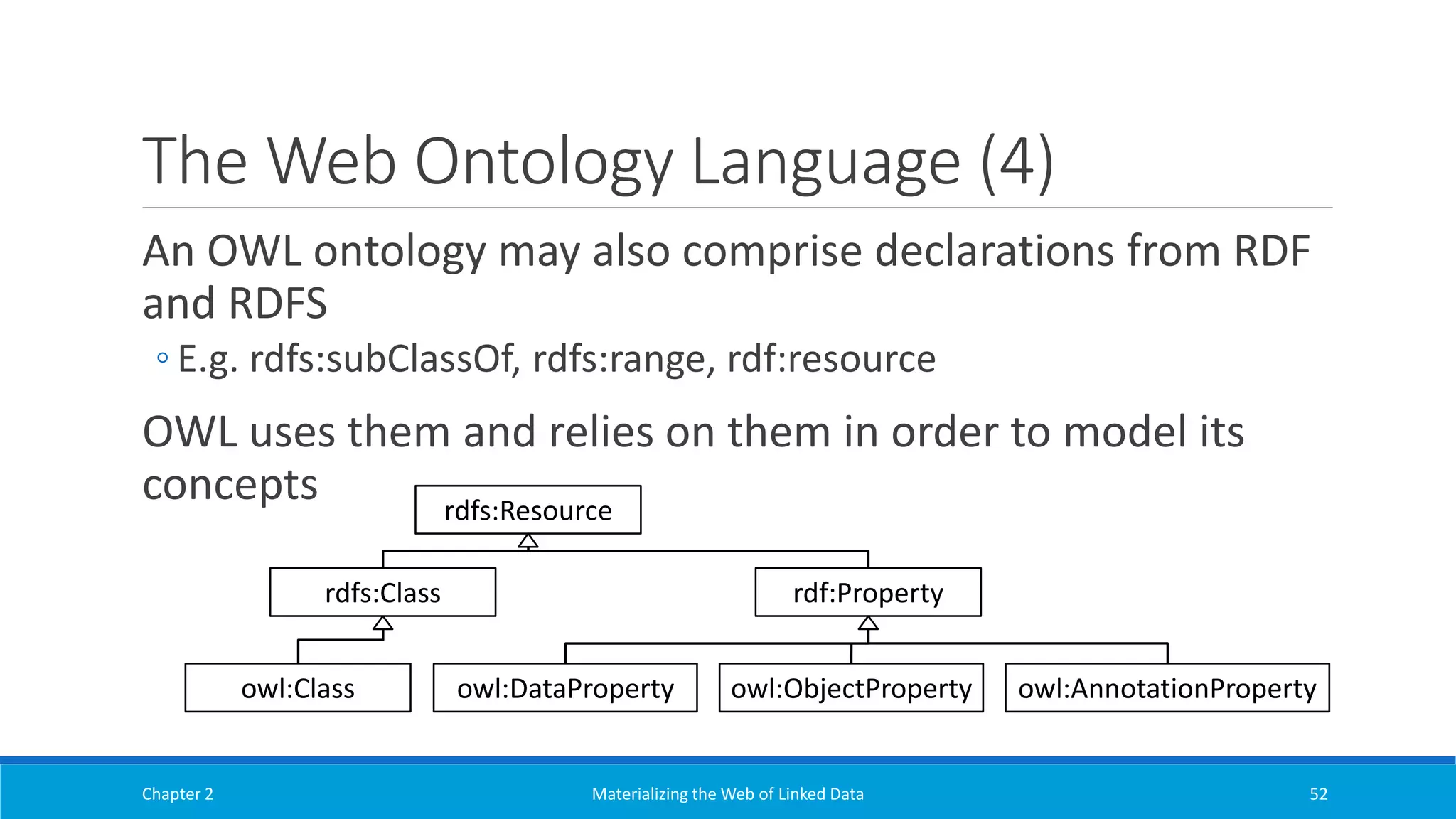 The Web Ontology Language (4)
An OWL ontology may also comprise declarations from RDF
and RDFS
◦ E.g. rdfs:subClassOf, rdfs:range, rdf:resource
OWL uses them and relies on them in order to model its
concepts
Chapter 2 Materializing the Web of Linked Data 52
rdfs:Resource
owl:Class
rdfs:Class rdf:Property
owl:DataProperty owl:ObjectProperty owl:AnnotationProperty
 