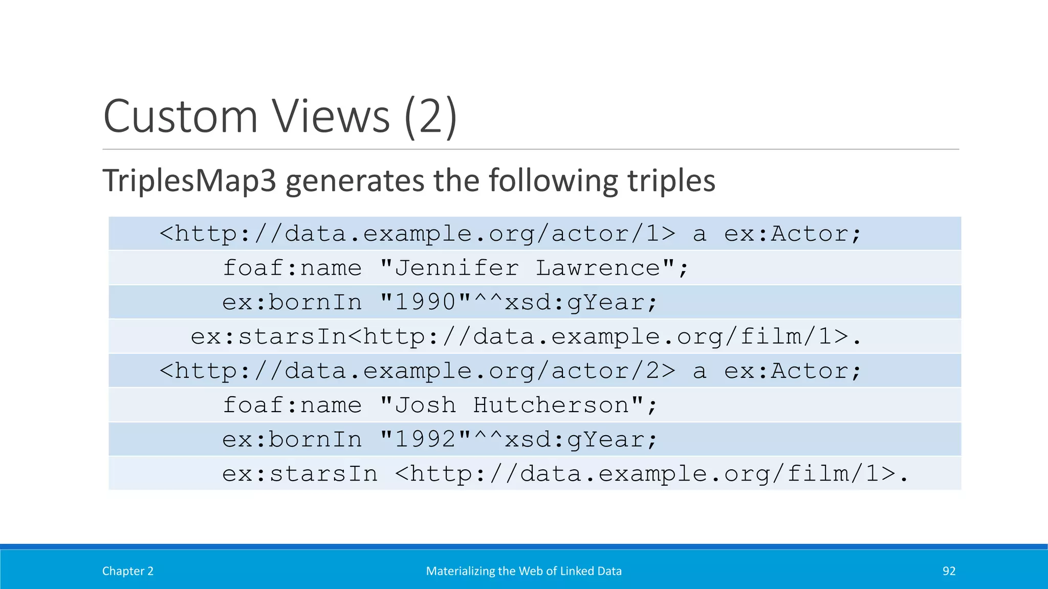 Custom Views (2)
TriplesMap3 generates the following triples
Chapter 2 Materializing the Web of Linked Data 92
<http://data.example.org/actor/1> a ex:Actor;
foaf:name "Jennifer Lawrence";
ex:bornIn "1990"^^xsd:gYear;
ex:starsIn<http://data.example.org/film/1>.
<http://data.example.org/actor/2> a ex:Actor;
foaf:name "Josh Hutcherson";
ex:bornIn "1992"^^xsd:gYear;
ex:starsIn <http://data.example.org/film/1>.
 