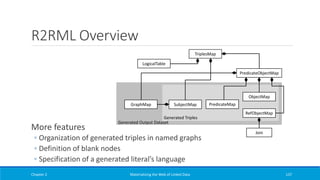 R2RML Overview
More features
◦ Organization of generated triples in named graphs
◦ Definition of blank nodes
◦ Specification of a generated literal’s language
Chapter 2 Materializing the Web of Linked Data 137
RefObjectMap
TriplesMap
PredicateObjectMap
SubjectMap
Generated Triples
Generated Output Dataset
GraphMap
Join
ObjectMap
PredicateMap
LogicalTable
 