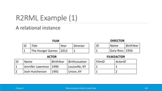 R2RML Example (1)
A relational instance
Chapter 2 Materializing the Web of Linked Data 140
FILM
ID Title Year Director
1 The Hunger Games 2012 1
ACTOR
ID Name BirthYear BirthLocation
1 Jennifer Lawrence 1990 Louisville, KY
2 Josh Hutcherson 1992 Union, KY
FILM2ACTOR
FilmID ActorID
1 1
1 2
DIRECTOR
ID Name BirthYear
1 Gary Ross 1956
 