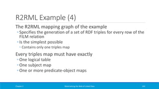 R2RML Example (4)
The R2RML mapping graph of the example
◦ Specifies the generation of a set of RDF triples for every row of the
FILM relation
◦ Is the simplest possible
◦ Contains only one triples map
Every triples map must have exactly
◦ One logical table
◦ One subject map
◦ One or more predicate-object maps
Chapter 2 Materializing the Web of Linked Data 143
 