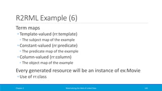 R2RML Example (6)
Term maps
◦ Template-valued (rr:template)
◦ The subject map of the example
◦ Constant-valued (rr:predicate)
◦ The predicate map of the example
◦ Column-valued (rr:column)
◦ The object map of the example
Every generated resource will be an instance of ex:Movie
◦ Use of rr:class
Chapter 2 Materializing the Web of Linked Data 145
 