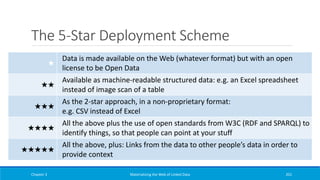The 5-Star Deployment Scheme
Chapter 3 Materializing the Web of Linked Data 201
★
Data is made available on the Web (whatever format) but with an open
license to be Open Data
★★
Available as machine-readable structured data: e.g. an Excel spreadsheet
instead of image scan of a table
★★★
As the 2-star approach, in a non-proprietary format:
e.g. CSV instead of Excel
★★★★
All the above plus the use of open standards from W3C (RDF and SPARQL) to
identify things, so that people can point at your stuff
★★★★★
All the above, plus: Links from the data to other people’s data in order to
provide context
 