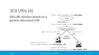 303 URIs (4)
303 URI solution based on a
generic document URI
Chapter 3 Materializing the Web of Linked Data 224
http://www.example.org/id/alpha
Thing
303 redirect
application/rdf+xml
wins
text/html
wins
Content-Location:
http://www.example.org/doc/alpha.html
Content-Location:
http://www.example.org/doc/alpha.rdf
Generic Document
content
negotiation
http://www.example.org/doc/alpha
 