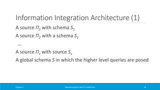 Information Integration Architecture (1)
A source Π1 with schema S1
A source Π2 with a schema S2
…
A source Πν with source Sν
A global schema S in which the higher level queries are posed
Chapter 1 Materializing the Web of Linked Data 28
 